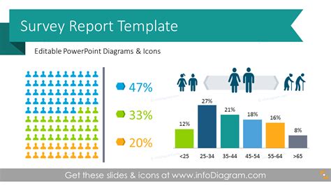 Survey Results PowerPoint Report .